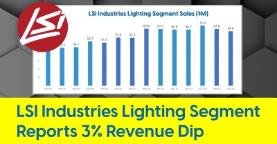 2024_01_lsi_industries_q2_2024_results_400.jpg