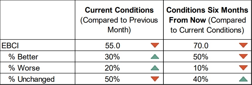 ebci chart dfgdf.jpg