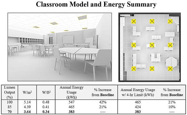 2020 12 PNNL Circadian lighting Energy consumption.png