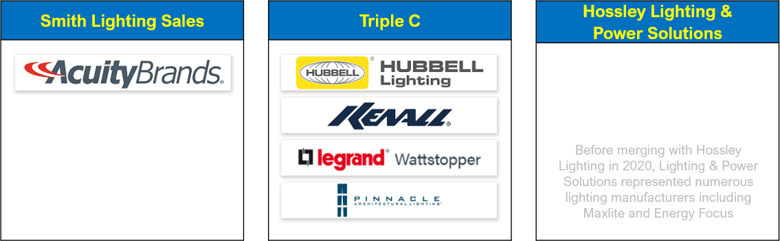 2021 04 Oklahoma City Tulsa Lighting market before.png
