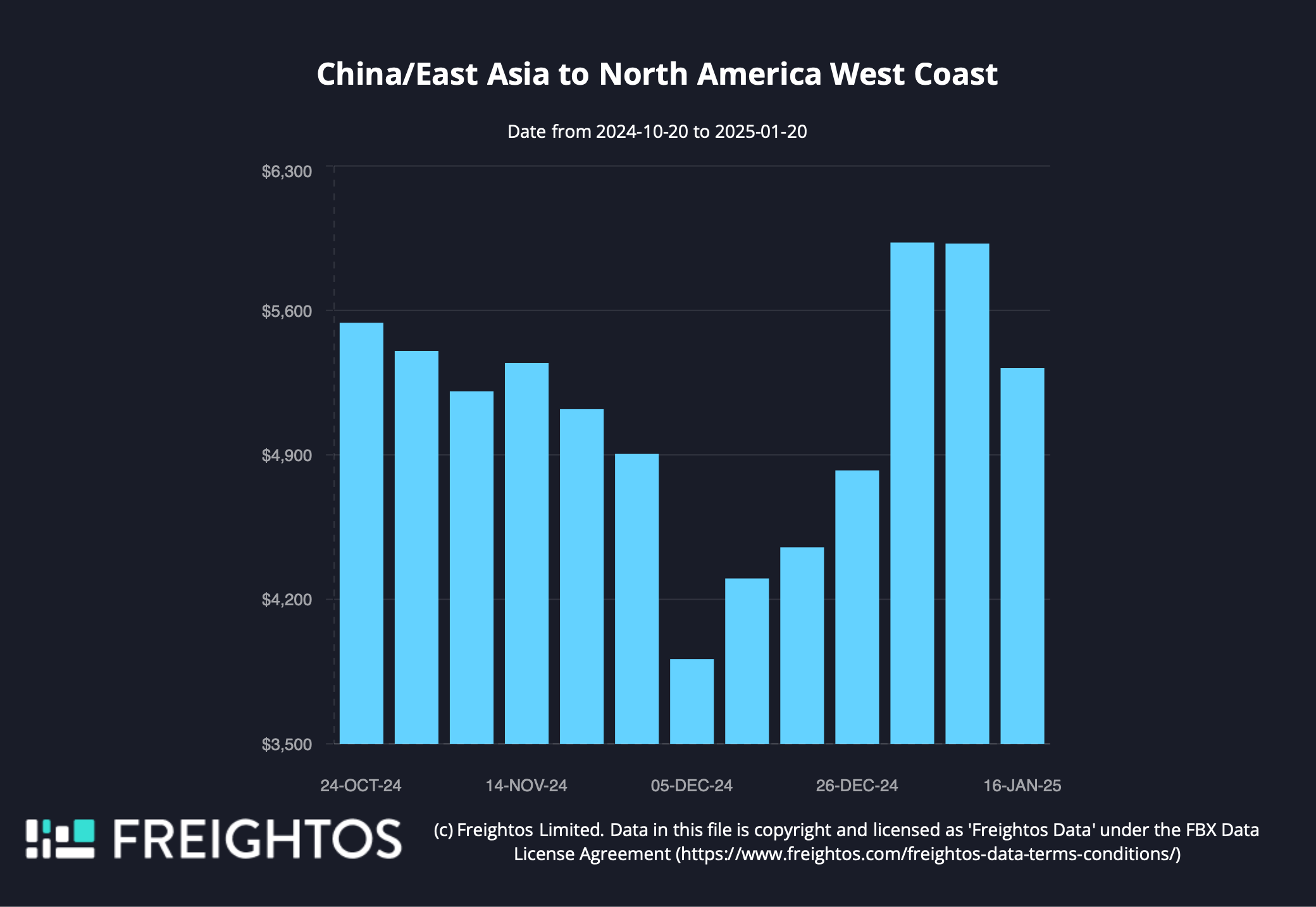 China_East Asia to North America West Coast-3.png