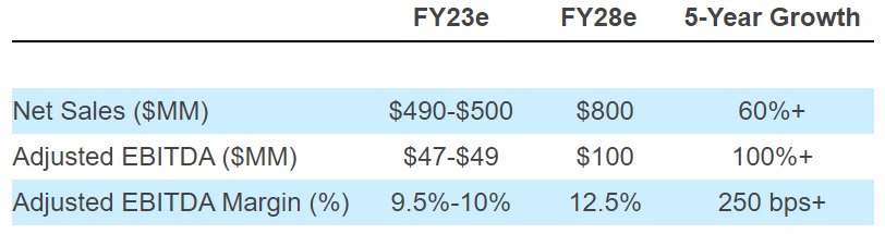 LSI five year chart.png